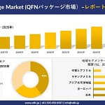 【2026年最新】QFNパッケージ市場って何？あなたのガジェットが進化する秘密を徹底解説！