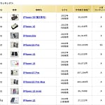 【2026年5月最新】中古スマホ・タブレットはこれで決まり！ムスビー人気ランキング徹底解説