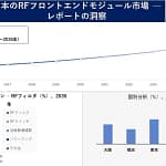 【2026年最新】ガジェットの小型化と高速通信の秘密！RFフロントエンドモジュール市場の成長に迫る