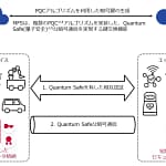【2026年最新】量子コンピューター時代も安心！NTTドコモビジネスの「SIM認証システム」がスゴいって話
