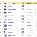 中古スマホ選びで失敗したくないあなたへ！2026年6月ムスビーランキングから見る後悔しない選び方
