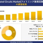 【2026年最新】「フォトニック集積回路」があなたのガジェット体験を劇的に変える！未来の通信を支える秘密の技術を解説