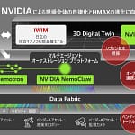 【2026年最新】日立とNVIDIAがタッグ！「フィジカルAI」で現場が超進化するってホント？ガジェット初心者のための徹底解説！