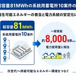 巨大な「電力ガジェット」が日本に登場！三木森HDの蓄電所があなたの生活をどう変える？