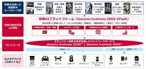 【正直、これ一択】バラバラな監視カメラ映像をAIで賢く管理！ドコモビジネスの「SIGN VPaaS」で現場の悩みを解決！