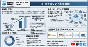 【2026年最新】IoTセキュリティって何？ガジェット初心者が知るべき未来の安心対策！