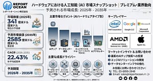 【2026年最新】AIハードウェア市場が2035年までに2585億ドルへ大化け!私たちの生活はどう変わる?