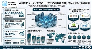 【2026年最新】AIコンピューティングハードウェア市場が爆伸び予測！ガジェット選びの未来を解説