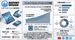 【2026年最新】ガジェットの未来は「曲がる」が常識！フレキシブルエレクトロニクスが変える私たちの生活