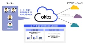 ログインの面倒を解決！大手スーパー「オーケー」が導入した「Okta Workforce Identity」とは？【2026年最新情報】
