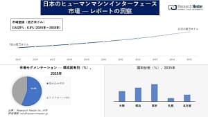 【2026年最新】ヒューマンマシンインターフェース(HMI)市場が急成長中!ガジェット初心者が知っておくべき未来の技術とは?