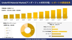 ガジェットの進化を支える「アンダーフィル材料」って何?2026年からの市場予測をプロが解説!