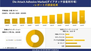 【2026年最新】「熱いスマホ」にサヨナラ！ダイアタッチ接着剤が変えるガジェットの未来