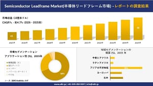 【2026年最新】ガジェットの未来はコレで決まる！半導体リードフレーム市場の重要性を徹底解説