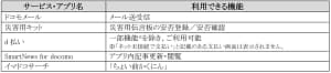 「圏外」の不安から解放！ドコモの衛星通信「Starlink Direct」がGalaxyスマホ30機種に対応！