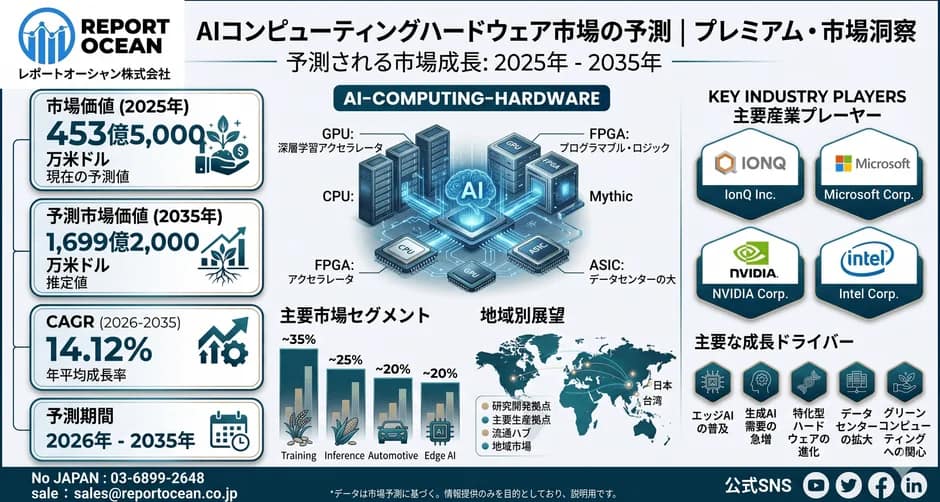 【2026年最新】AIコンピューティングハードウェア市場が爆伸び予測！ガジェット選びの未来を解説