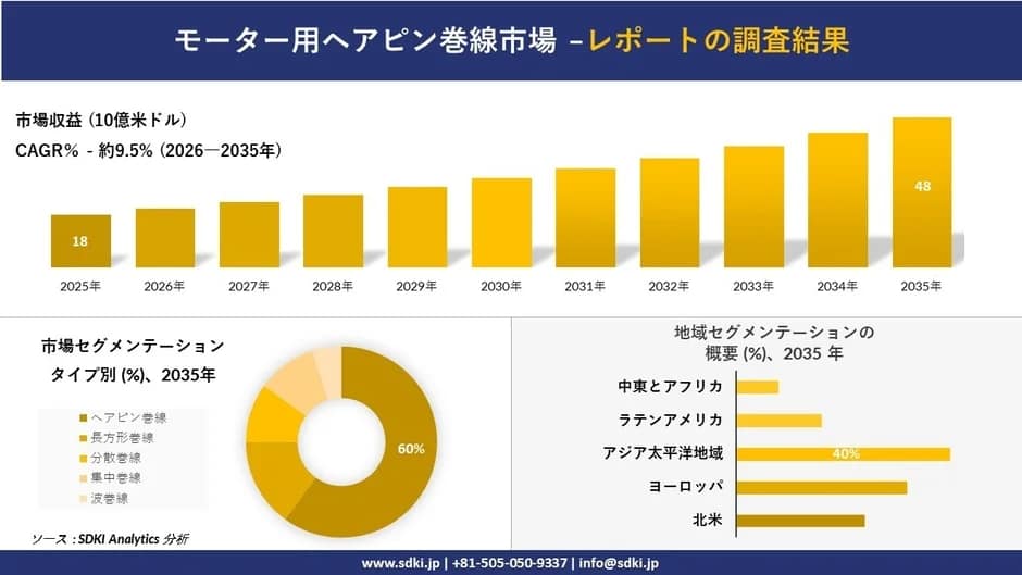 2026年版！「ゲートドライバIC」って何？あなたのガジェット選びを変える裏側の主役を解説！