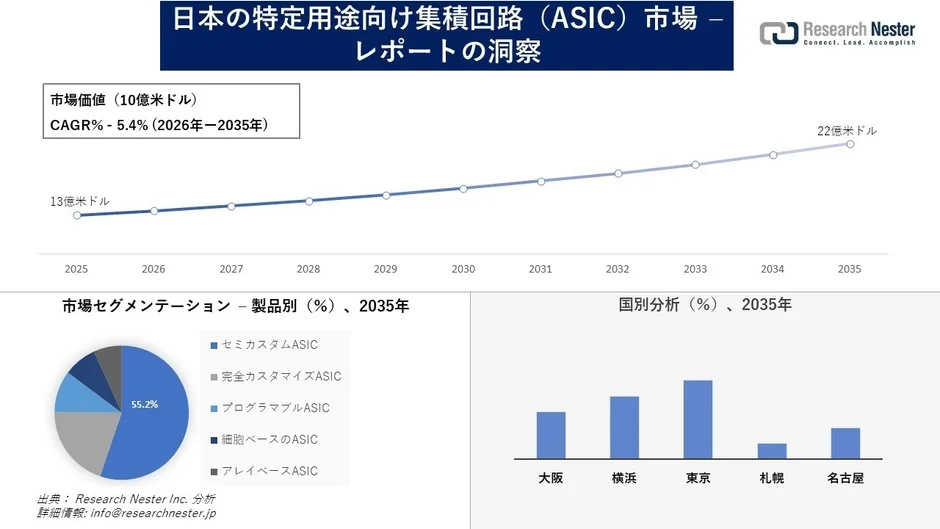 知ってた？あなたのガジェットが進化する秘密兵器「ASIC」って何？2026年最新情報！