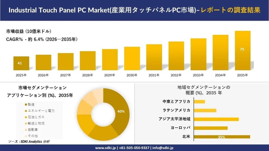 【2026年最新版】産業用タッチパネルPCって何?ガジェット初心者が選ぶべき頑丈PCの選び方とおすすめ