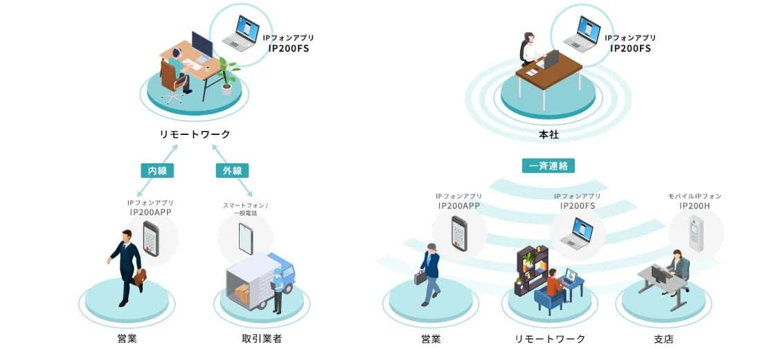 リモートワークでのIPフォンアプリ活用イメージ