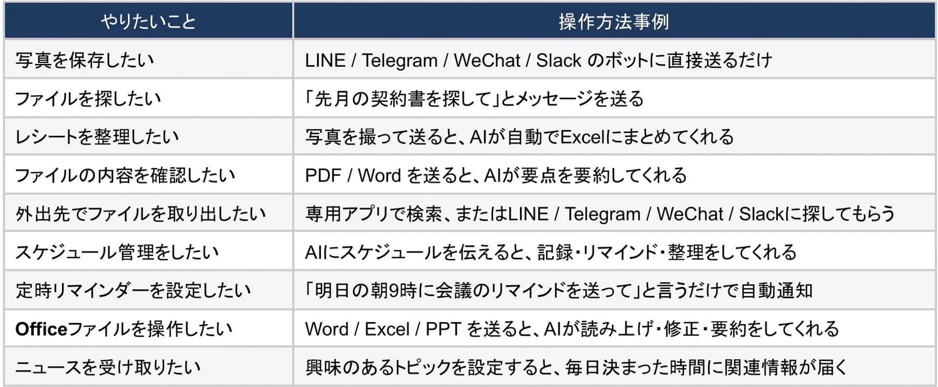 日常生活での活用シーン