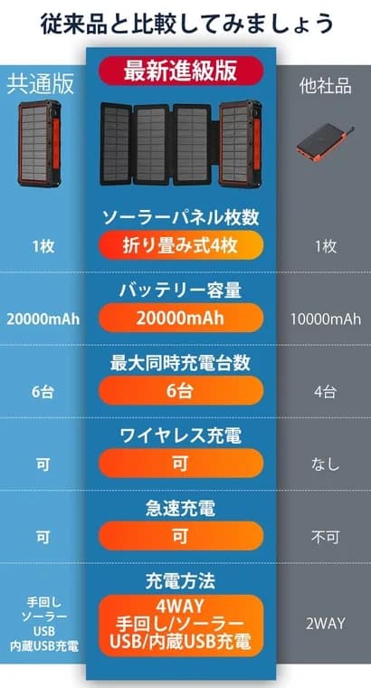ポータブルソーラー充電器の比較表