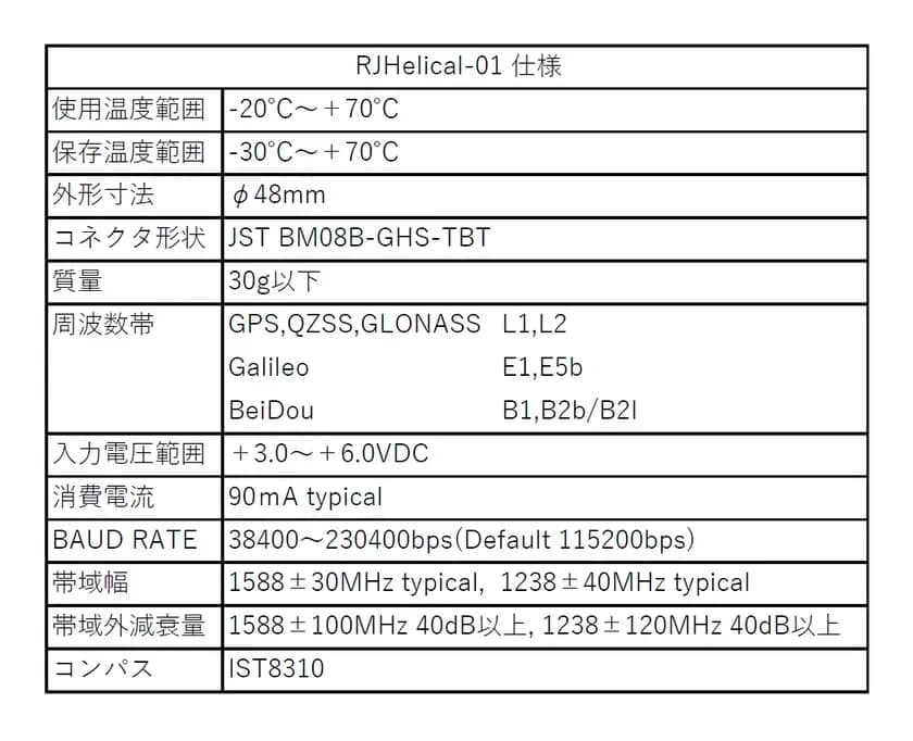 RJHelical-01の仕様