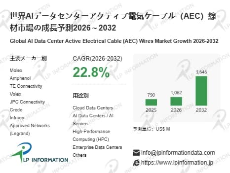 AEC市場成長予測