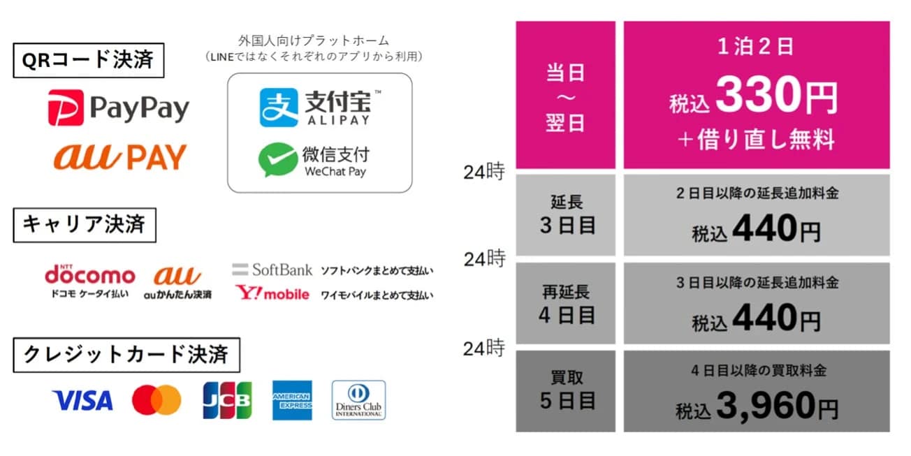 支払い方法と料金プラン