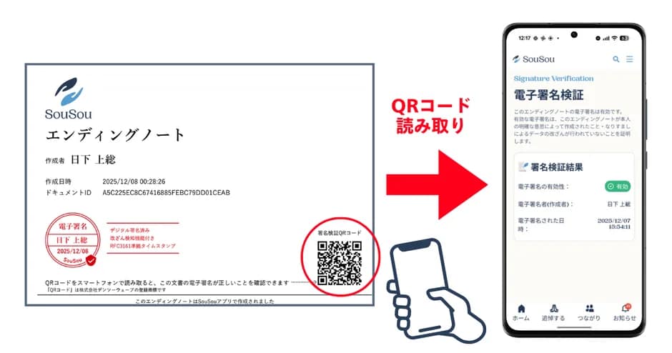 SouSou エンディングノート 電子署名検証の例
