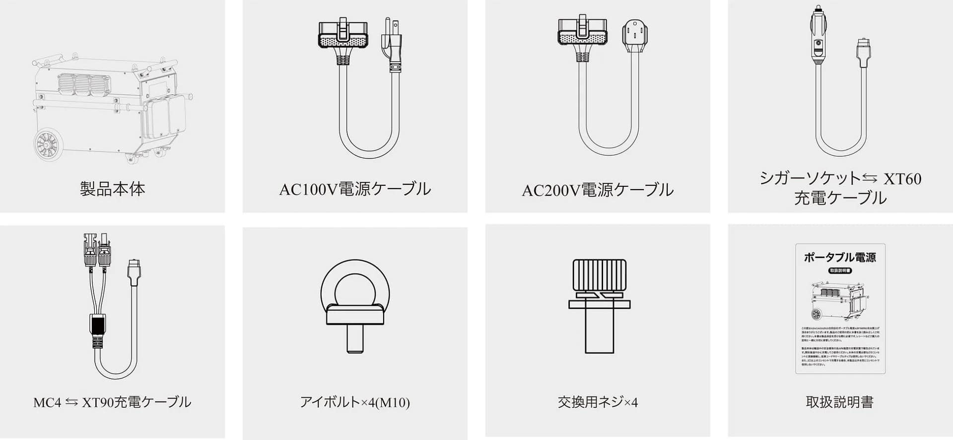 ポータブル電源本体と、AC100V/AC200V電源ケーブル、各種充電ケーブル、アイボルト、交換用ネジ、取扱説明書といった付属品が一覧で示されています
