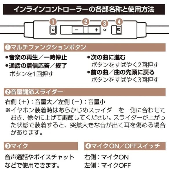 CYBER・Type-C ワイヤードイヤホン リモコン説明