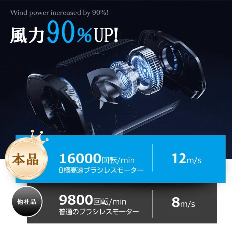 モーター性能比較