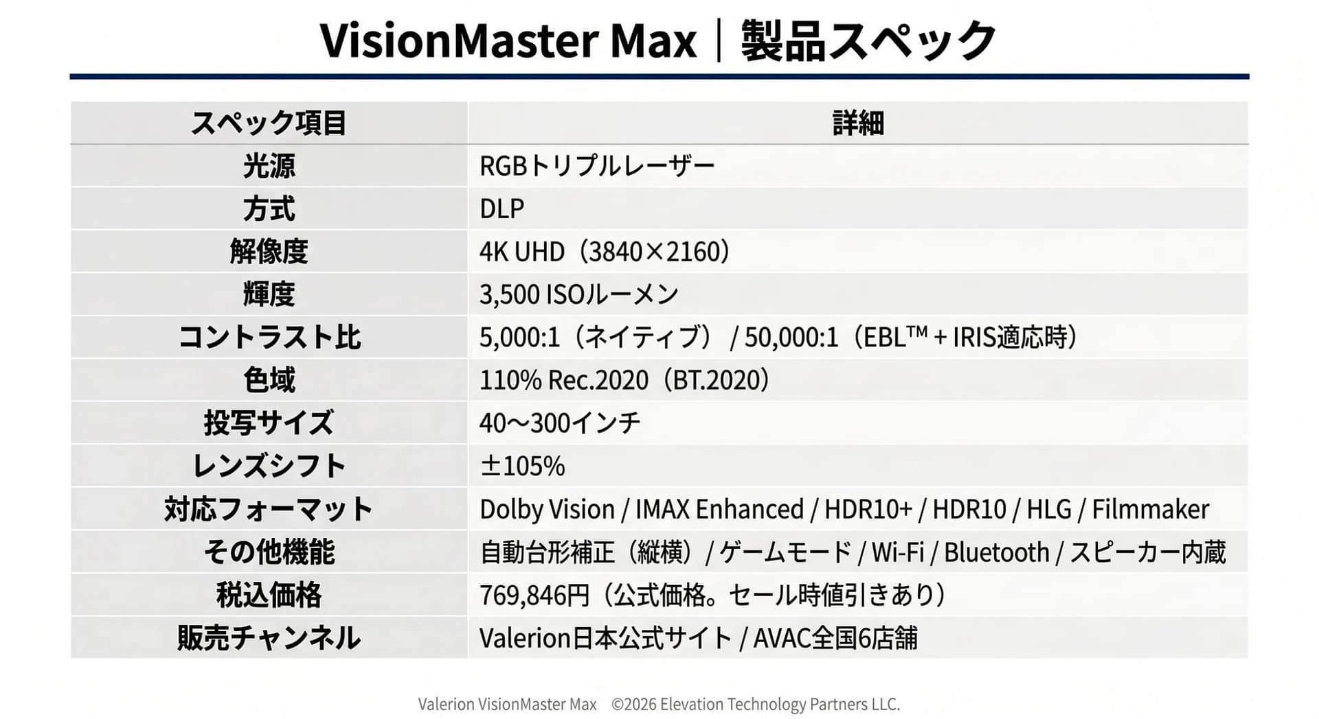 VisionMaster Maxの製品スペック