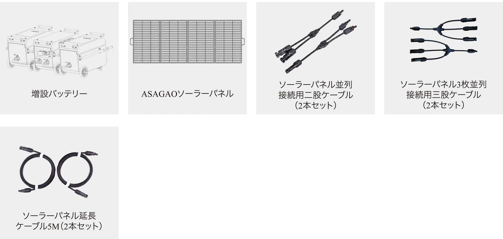 ソーラーパネルシステムを構成する主要なコンポーネントを示しています