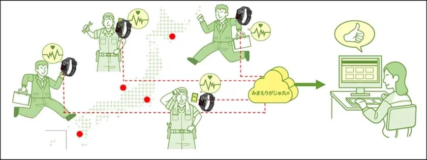 みまもりがじゅ丸(R)利用イメージ