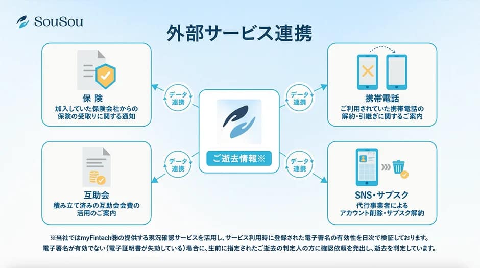 SouSou 外部サービス連携イメージ