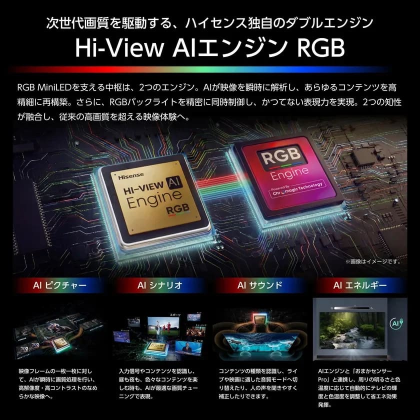 AIエンジン搭載テレビのイメージ