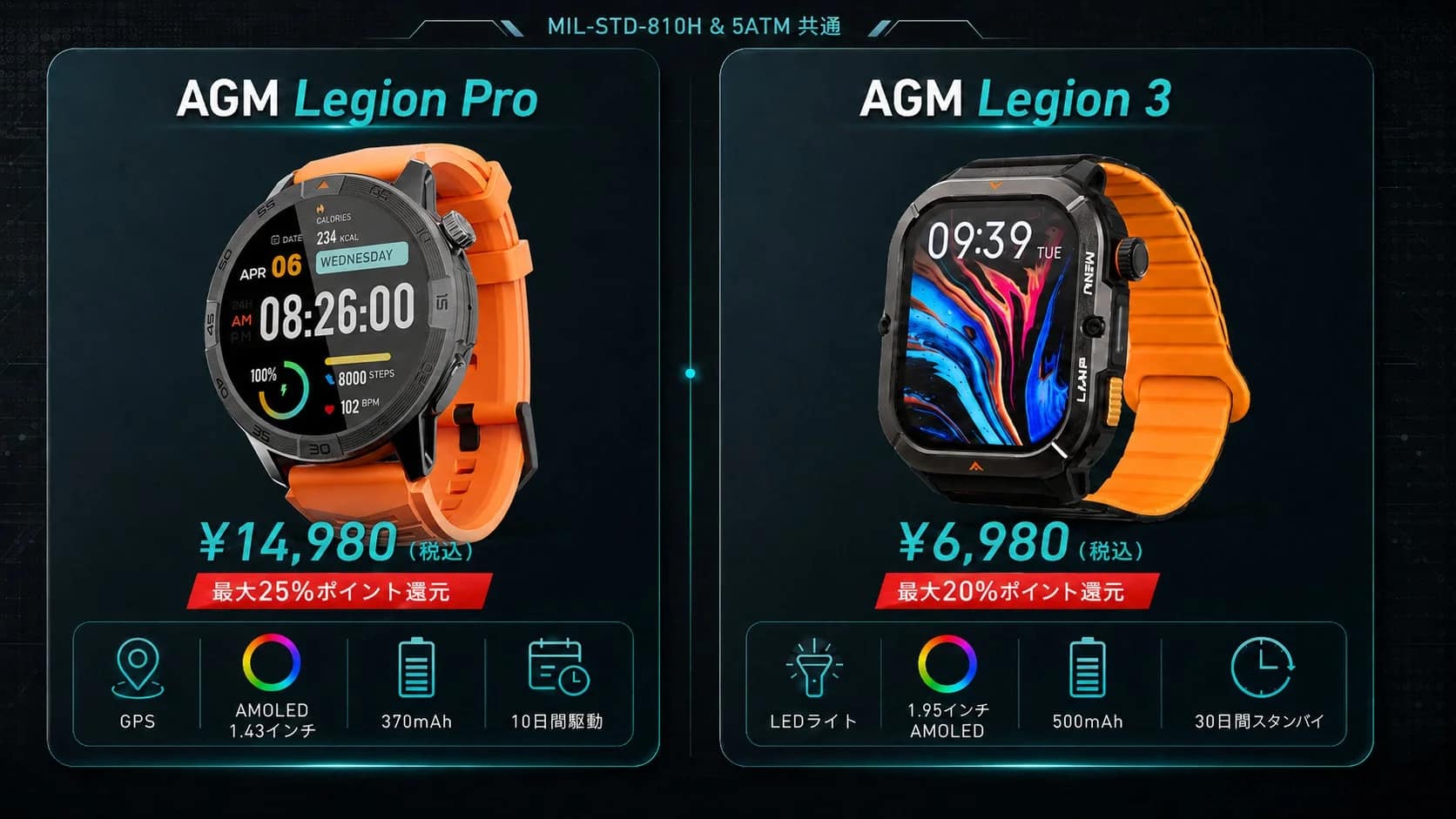 AGM Legion ProとAGM Legion 3の比較