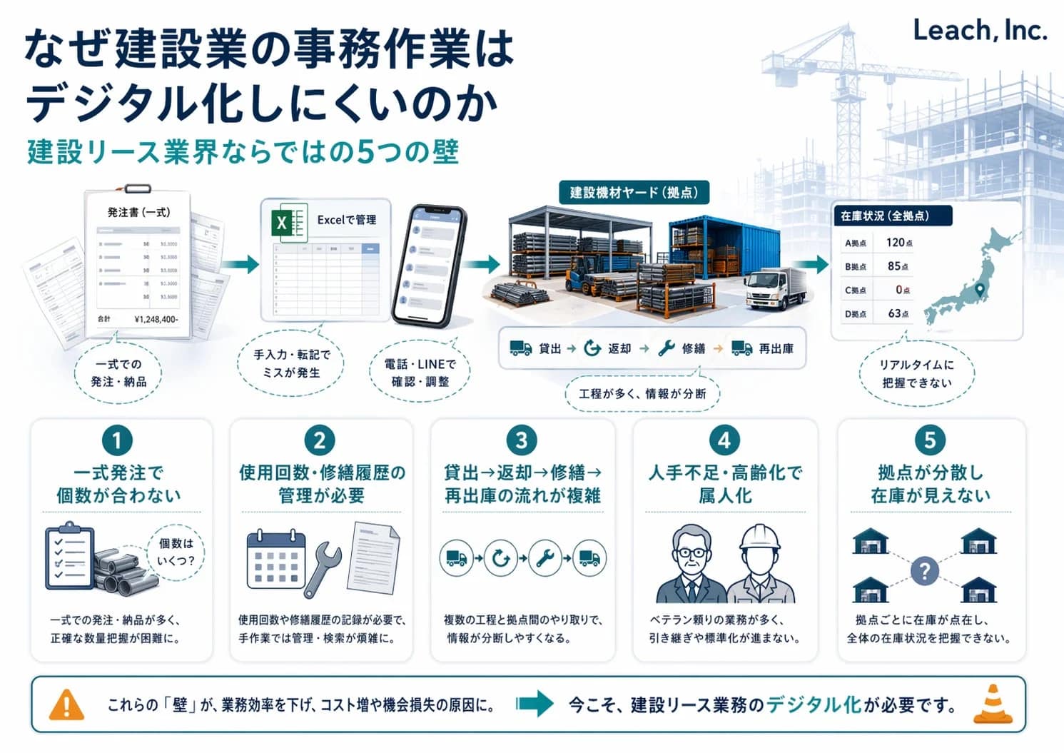 建設業の事務作業がデジタル化しにくい理由
