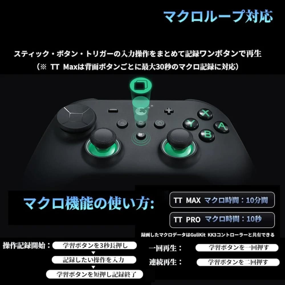 マクロループ対応