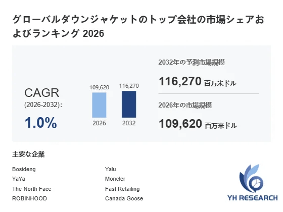 グローバルダウンジャケット市場の市場規模と予測
