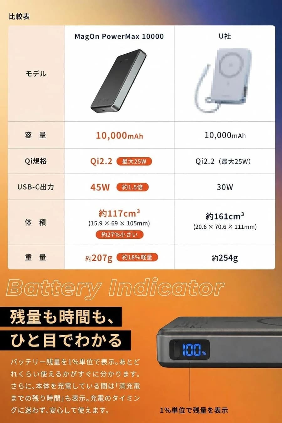 リアルタイムディスプレイ