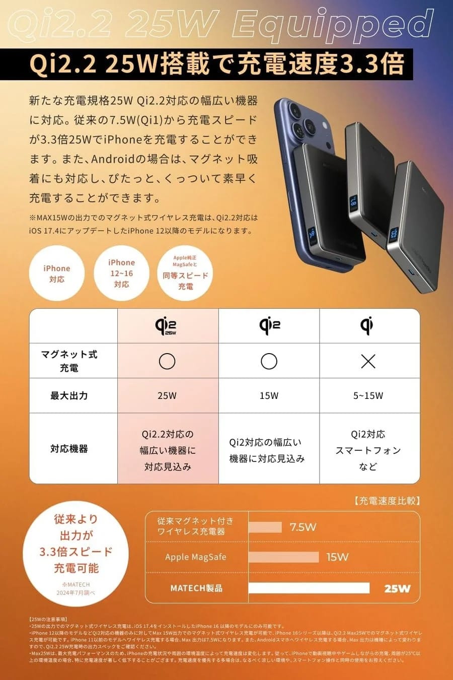 高速ワイヤレス充電