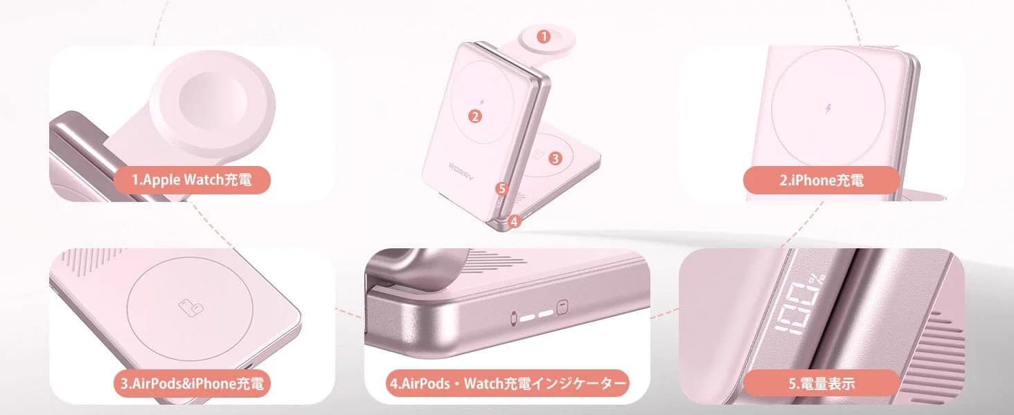 ディスプレイ表示