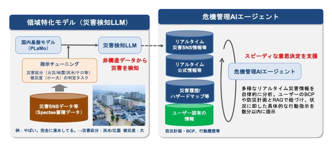 システム構成図